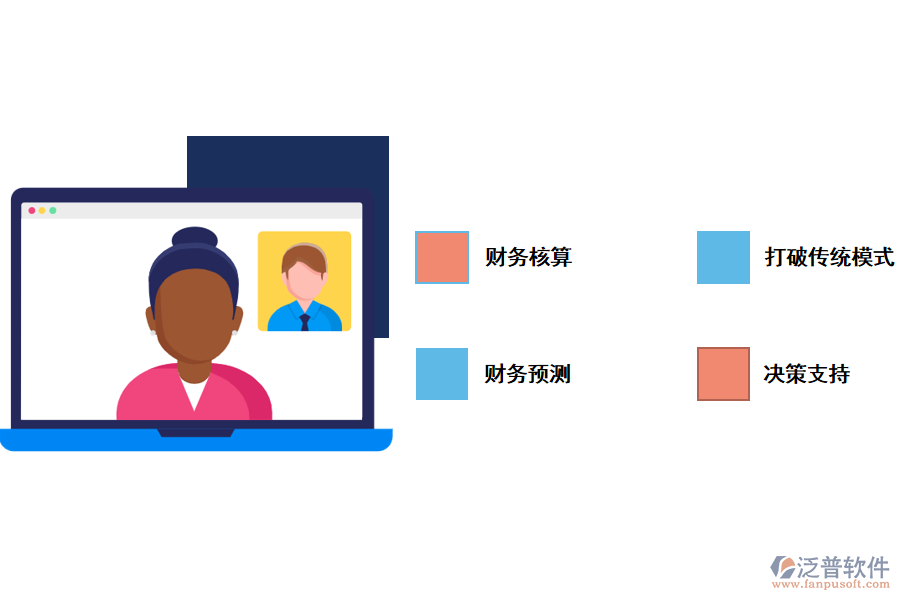財(cái)務(wù)管理系統(tǒng)如何支撐企業(yè)發(fā)展.png