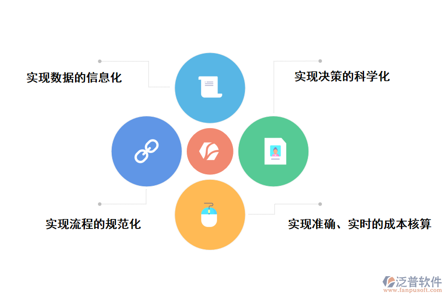 泛普軟件項(xiàng)目管理成本控制子系統(tǒng)帶來哪些作用