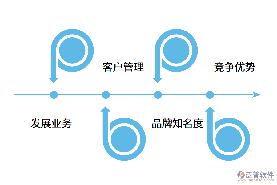 為什么供應(yīng)商管理系統(tǒng)對于企業(yè)很重要?.png
