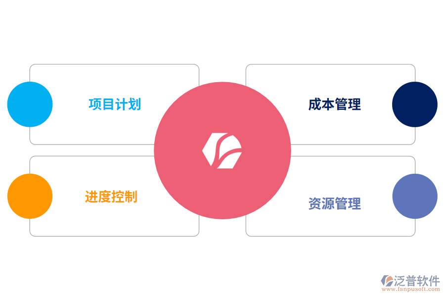 項目管理系統(tǒng)架構設計功能