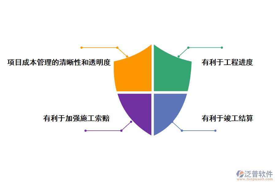 建設(shè)單位項(xiàng)目臺賬在施工過程中的應(yīng)用