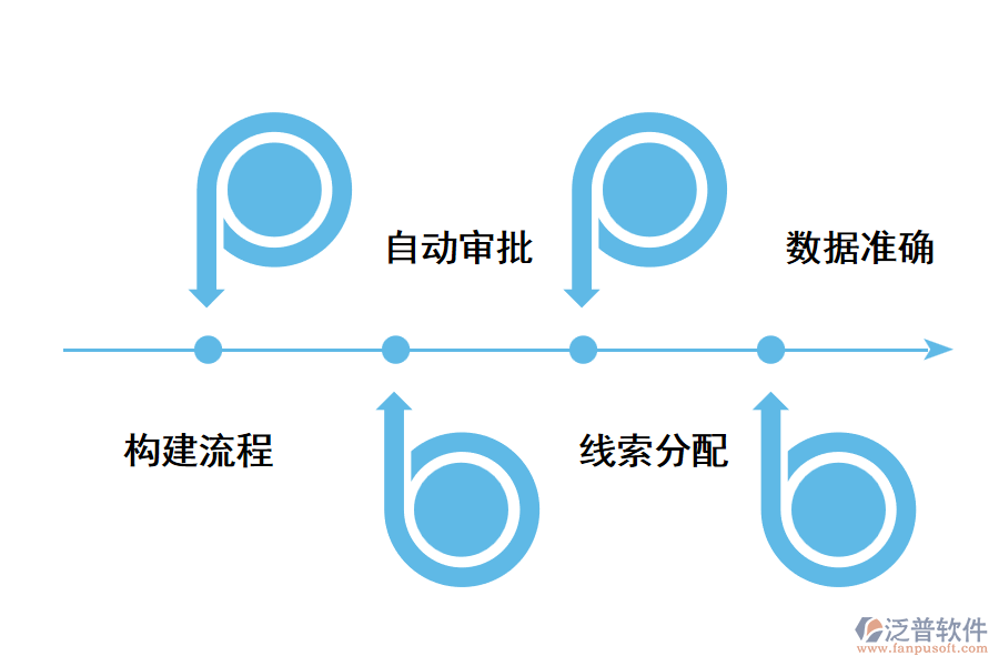 重慶CRM客戶關(guān)系管理軟件好用嗎？.png