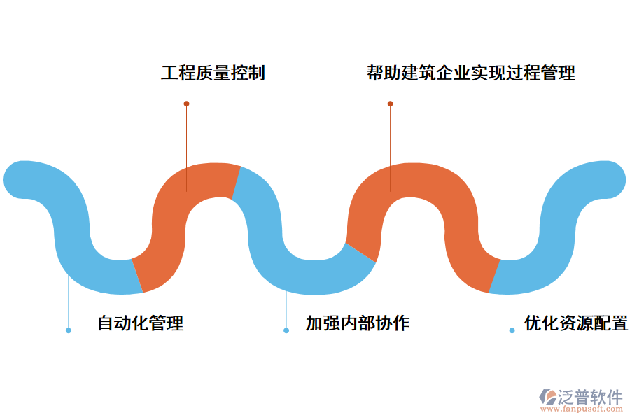 泛普軟件工程項目人員資質管理軟件的作用有哪些