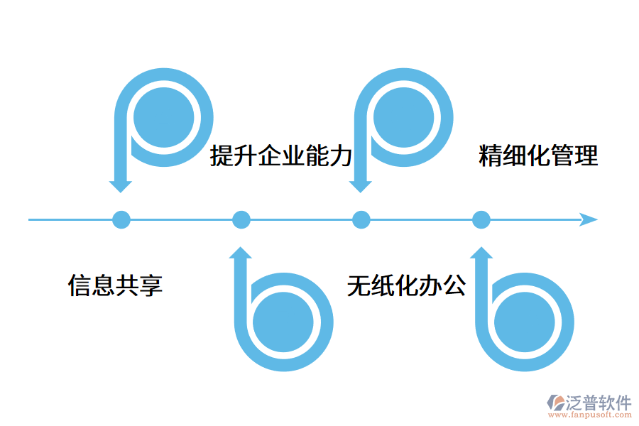 MES系統(tǒng)的部署對企業(yè)的應(yīng)用價(jià)值有哪些?.png