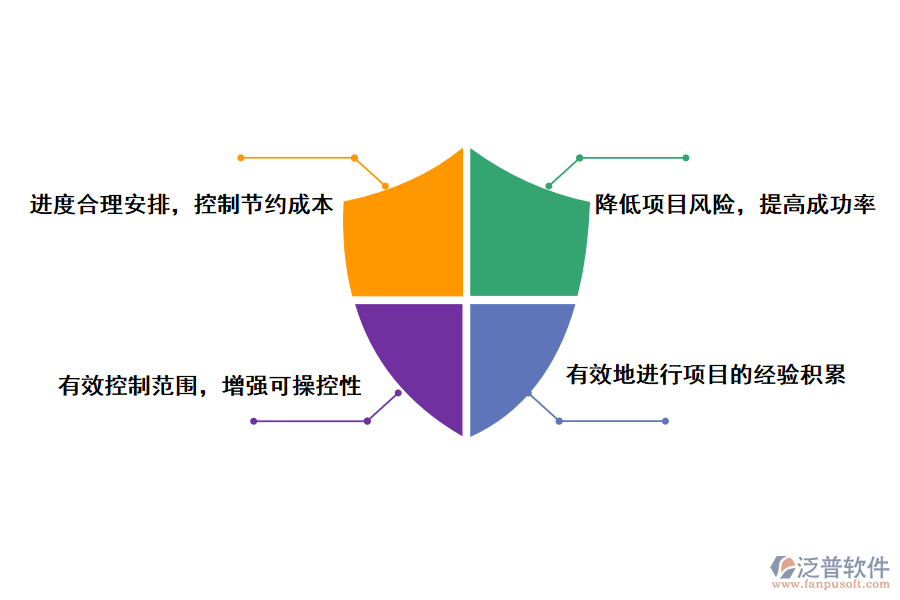 泛普軟件風險投資項目管理系統(tǒng)的作用