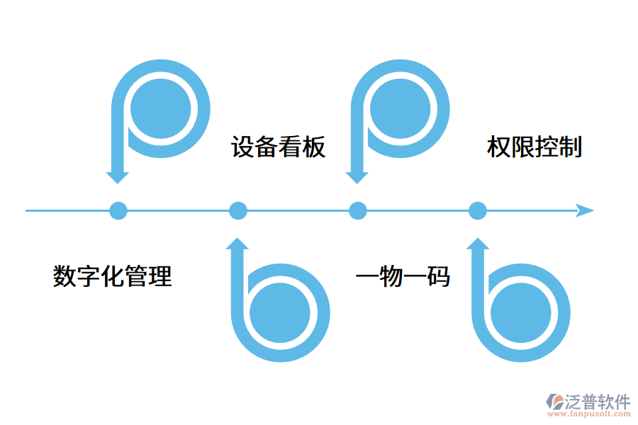 企業(yè)如何高效管理設(shè)備臺(tái)賬？.png