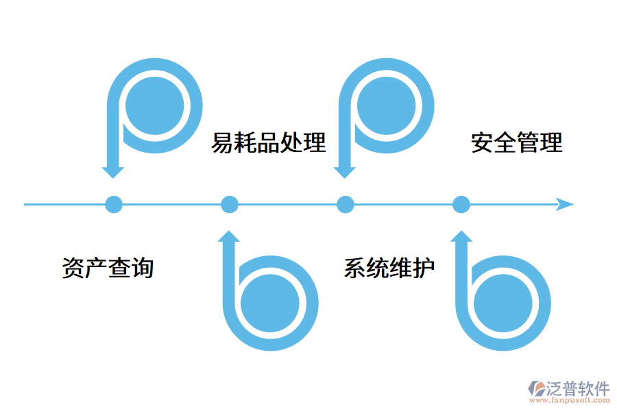 為什么固定資產管理系統(tǒng)對于企業(yè)很重要?.png