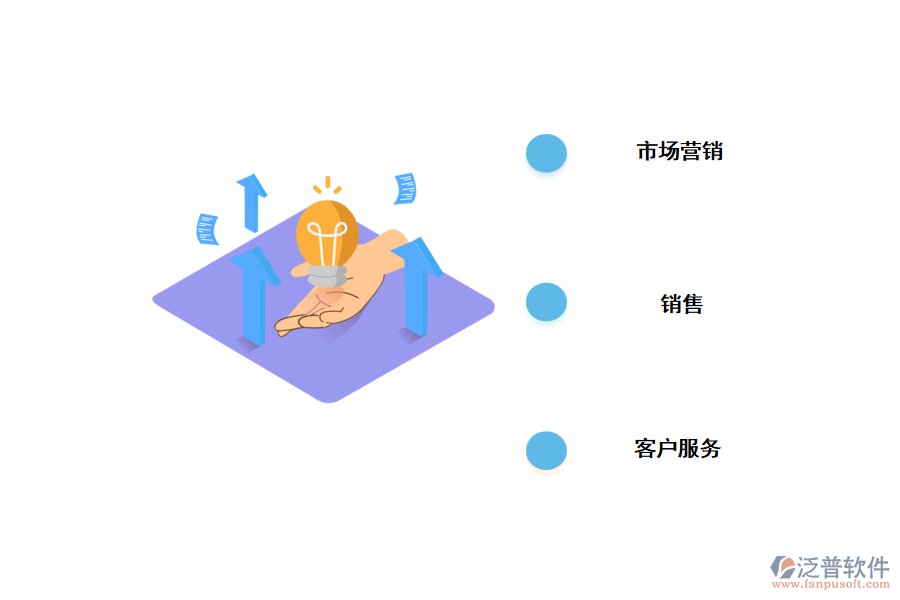銷(xiāo)售crm客戶管理系統(tǒng)是什么.png