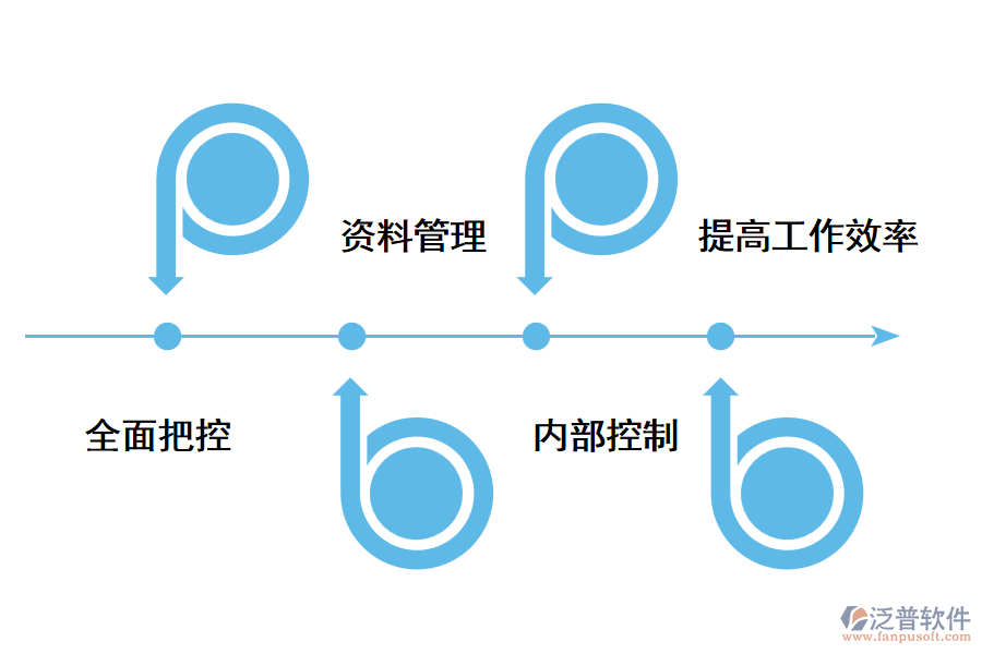 好用的外貿(mào)管理軟件是怎樣的？.png