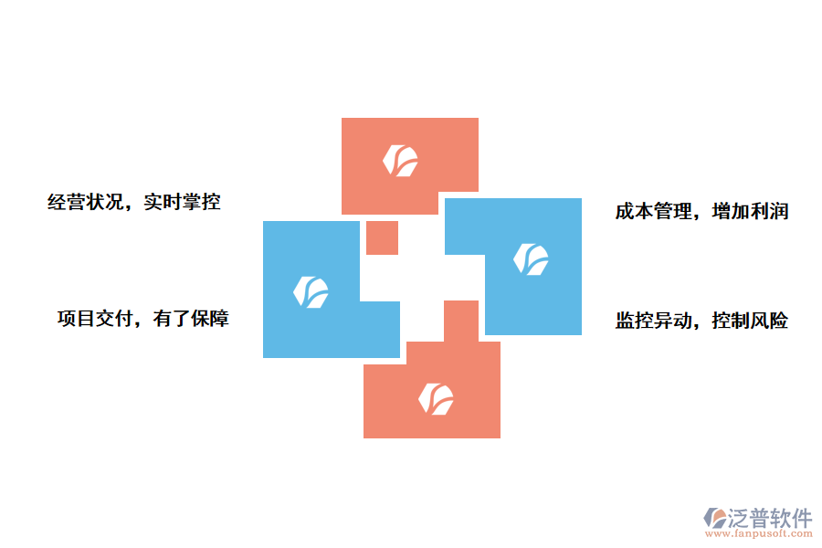 泛普軟件高?？蒲许椖抗芾硐到y(tǒng)能帶來那些作用