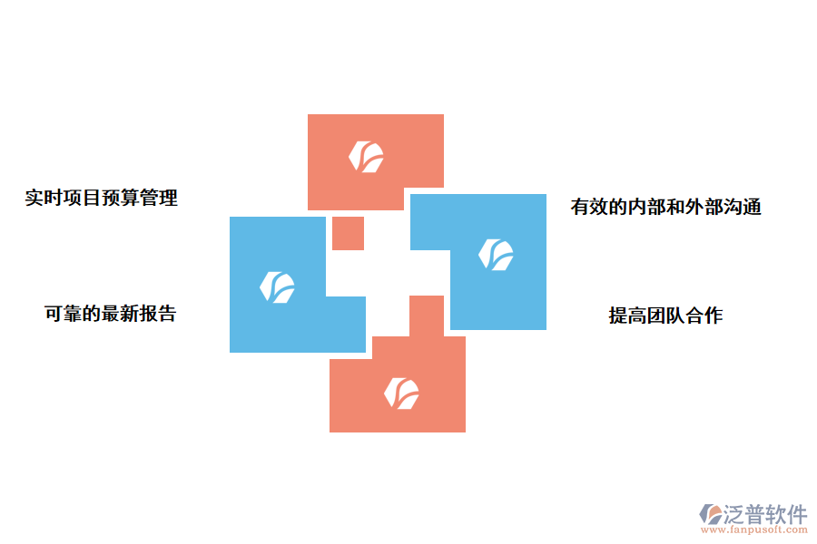泛普軟件優(yōu)化科研項(xiàng)目評審管理系統(tǒng)的作用