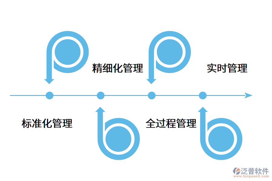 成都項(xiàng)目管理軟件好用嗎？.png