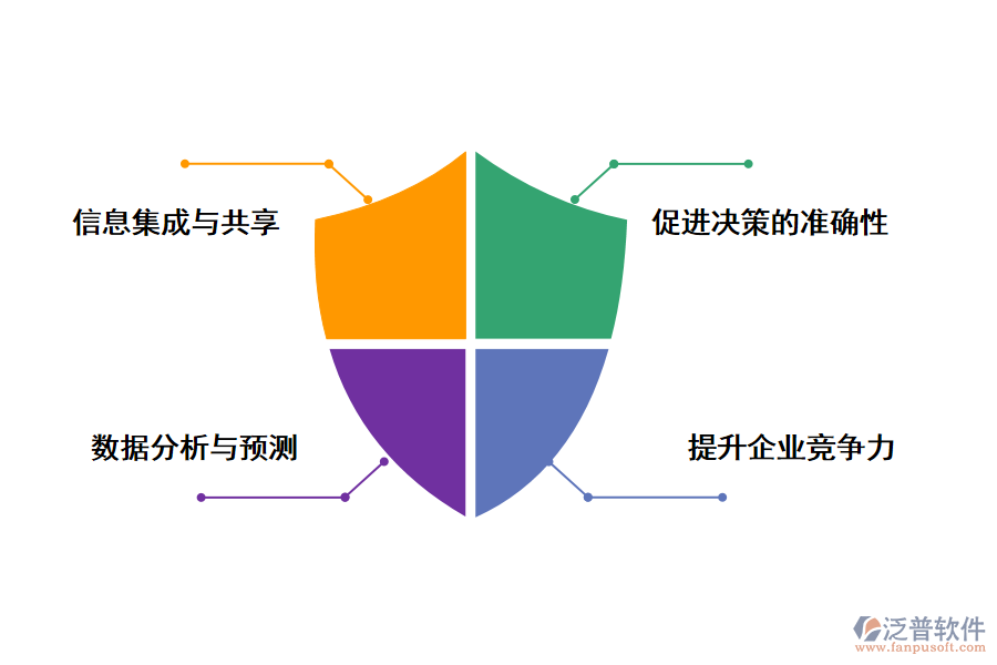 泛普軟件家裝材料專(zhuān)用的工程項(xiàng)目管理軟件的好處有那些
