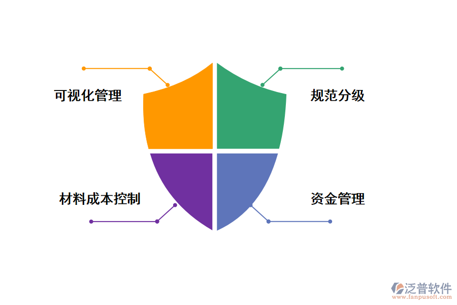 泛普軟件暖通工程管理軟件免費版的價值體現(xiàn)在那些方面