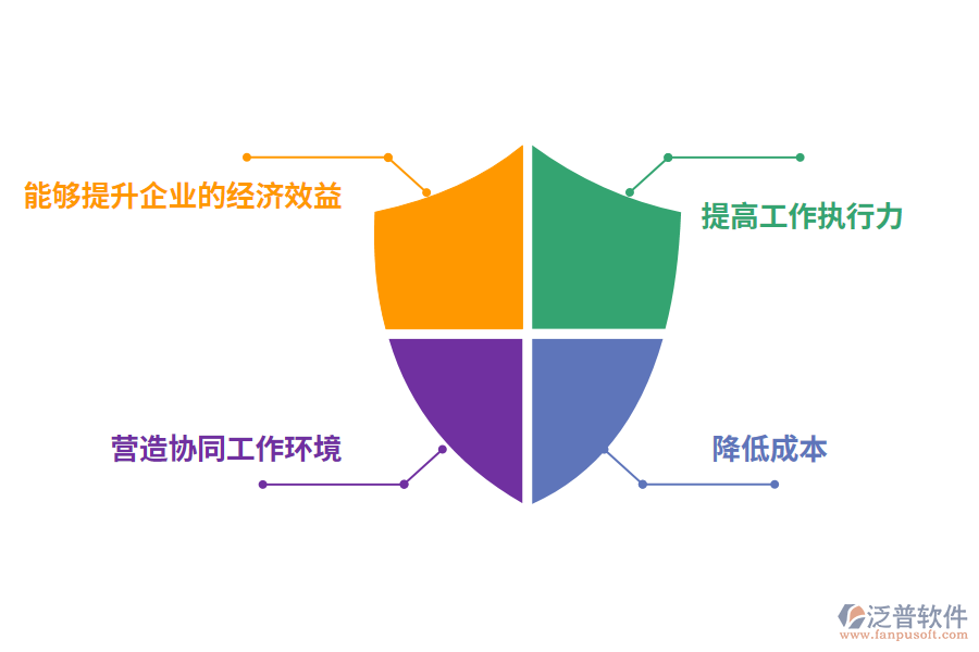 泛普軟件項目管理系統(tǒng)架構設計的價值