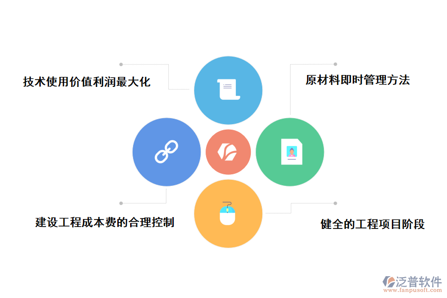 電力工程項目物資管理軟件的特點
