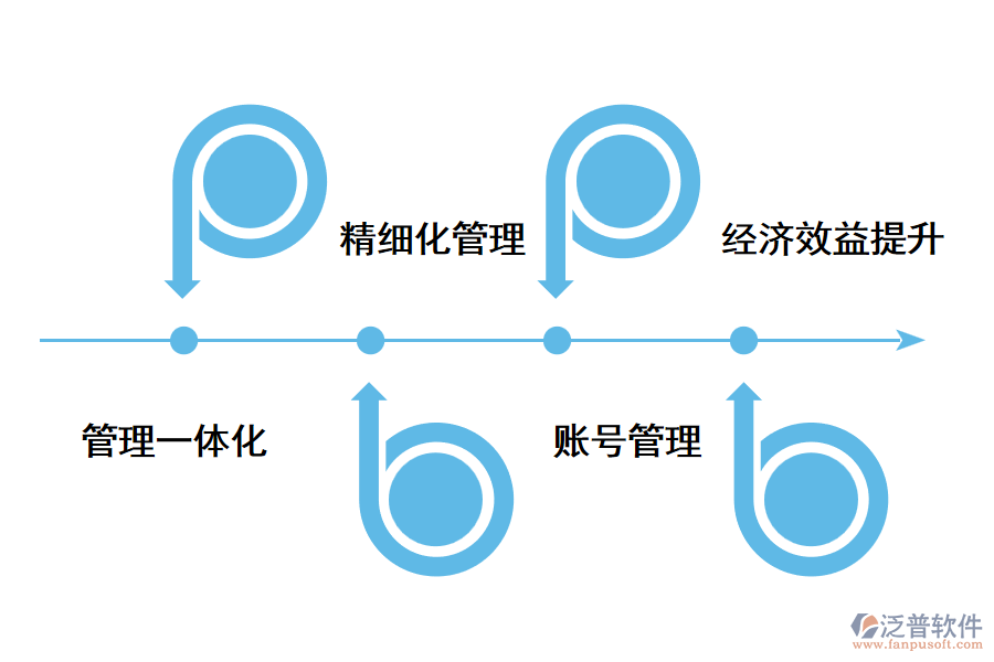 跨境電商erp系統(tǒng)有用嗎？.png