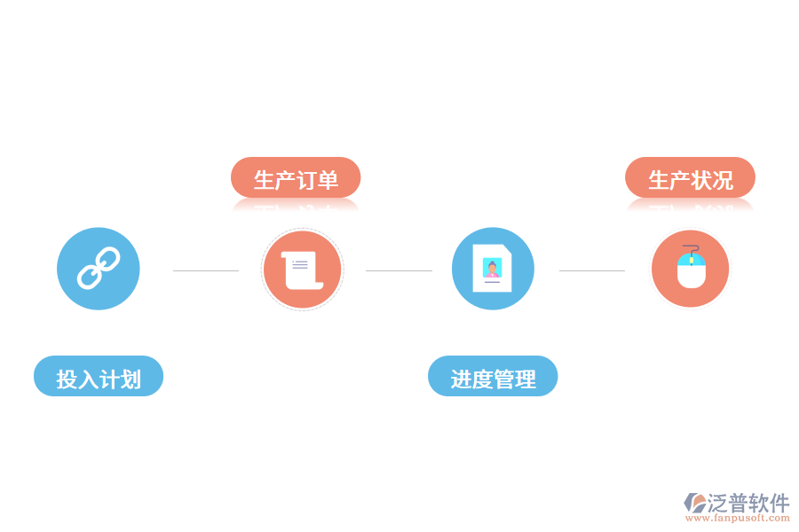 MES系統(tǒng)在車(chē)間生產(chǎn)管理上作用.png
