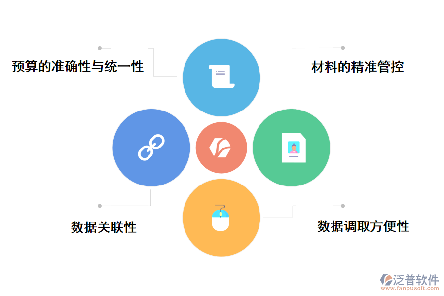 泛普軟件家裝工程用的預算報價管理系統(tǒng)的價值
