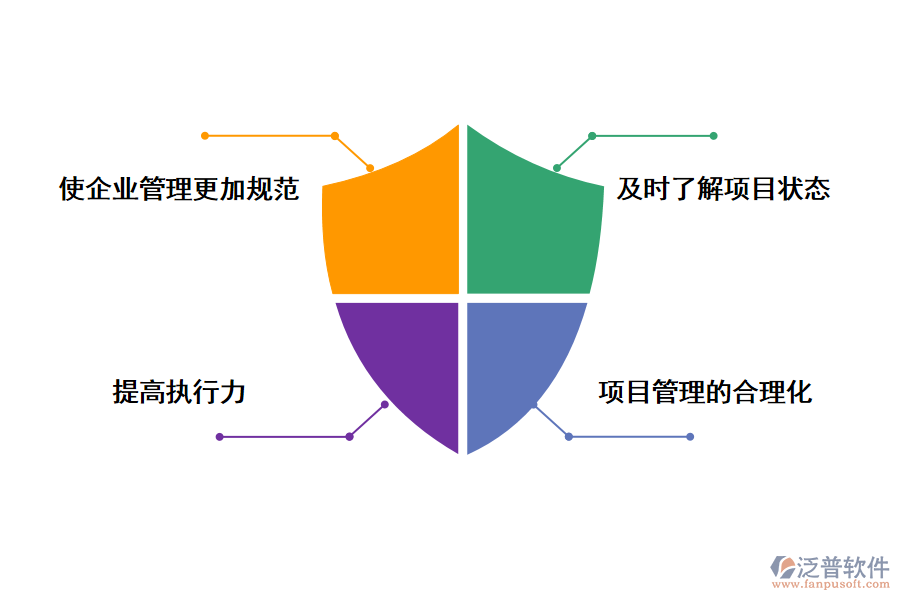 泛普軟件項目建設的量化管理系統(tǒng)的好處
