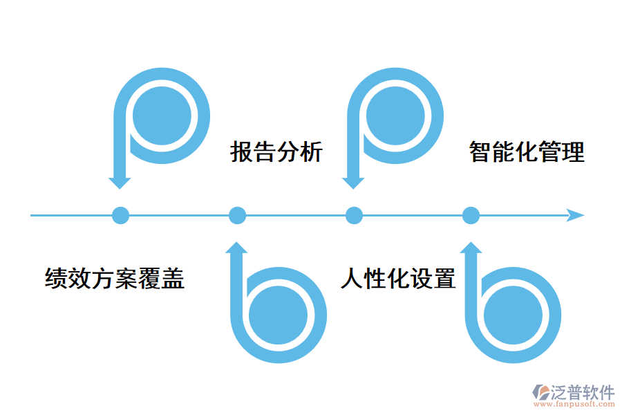 常見的績效管理系統有哪些重要功能?.png