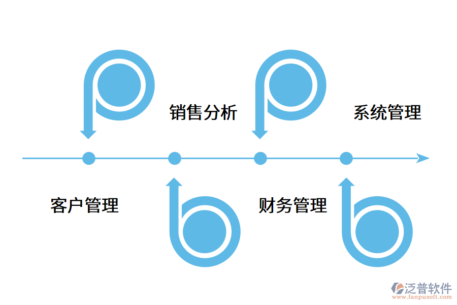 一款好的銷(xiāo)售管理軟件需要有哪些功能?.png