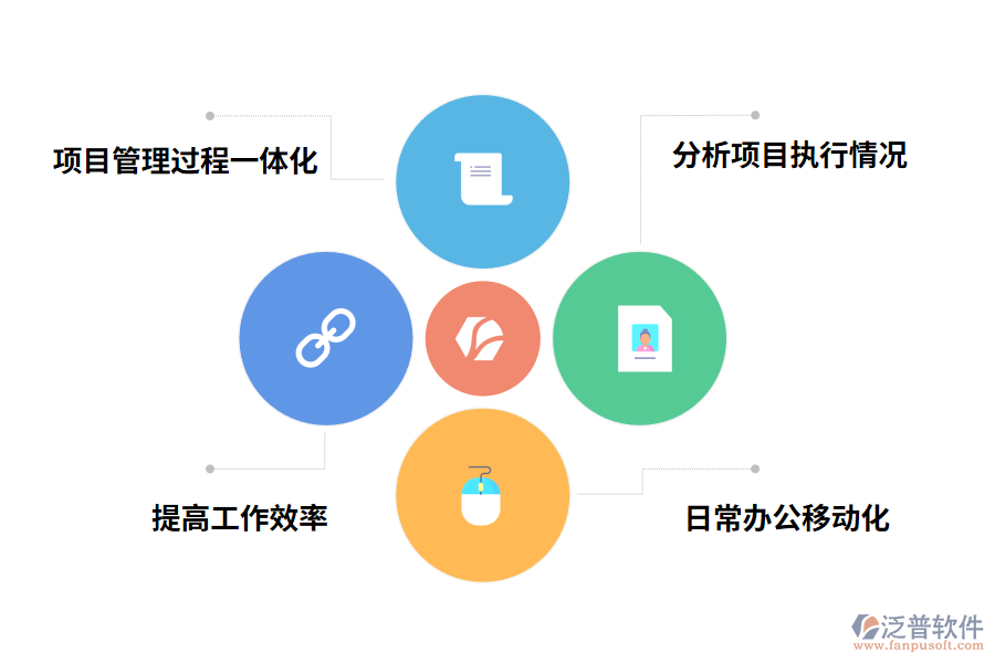 泛普軟件建筑安裝工程進度管理軟件的價值