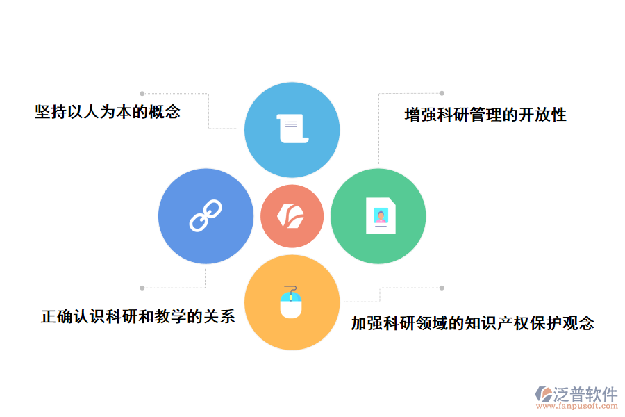 改善高?？蒲泄芾砉ぷ鞯慕ㄗh