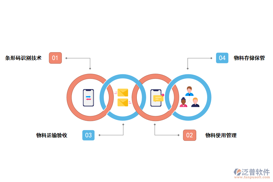 <a href=http://www.alistair-chisholm.com/jinxiao/ target=_blank class=infotextkey>進(jìn)銷存</a>管理在裝飾工程物料管理中的應(yīng)用