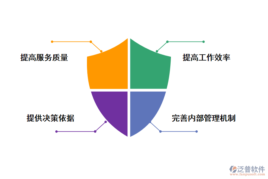 it項目酒店內部管理系統(tǒng)的價值
