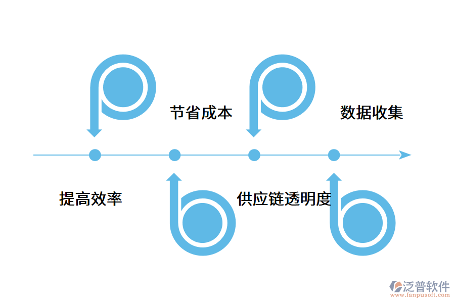 一款好用的倉(cāng)庫(kù)管理軟件應(yīng)該具備哪些作用？.png
