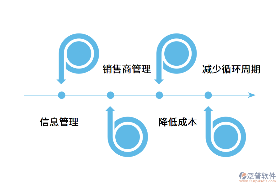 供應鏈管理系統(tǒng)有什么價值?.png