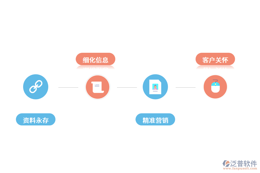 銷售管理系統(tǒng)能為企業(yè)帶來(lái)什么?.png