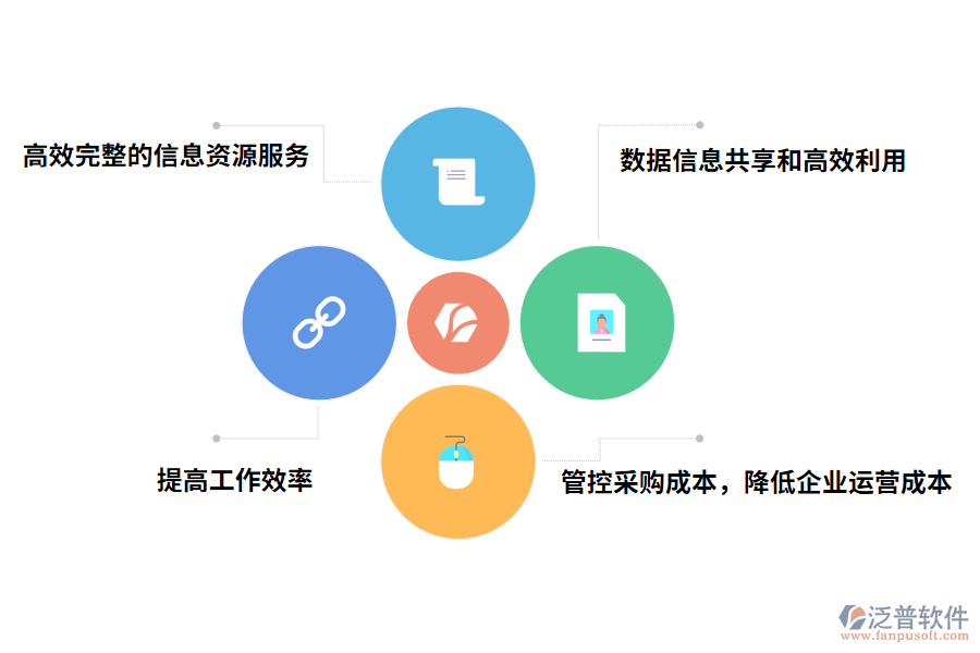 汽車制造業(yè)采購(gòu)管理軟件的好處