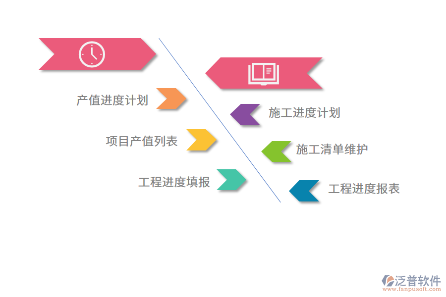 泛普軟件汽車(chē)制造業(yè)訂單管理系統(tǒng)的價(jià)值