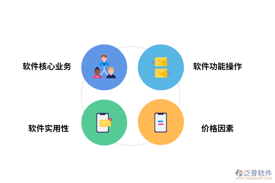 生產(chǎn)管理軟件的價(jià)格