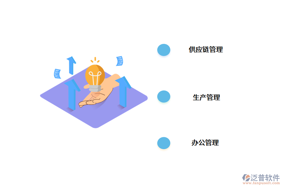 汽配管理軟件如何在企業(yè)應用?.png