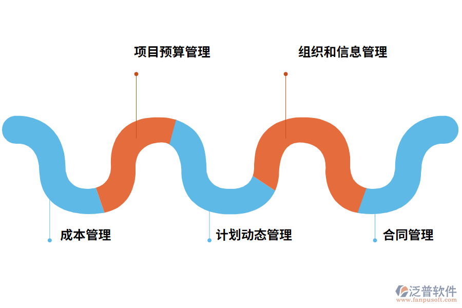 泛普軟件設(shè)計管理軟件的功能