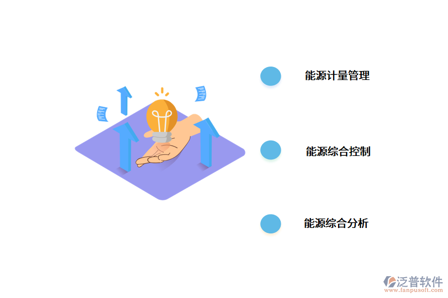 能源管理系統(tǒng)為企業(yè)帶來(lái)什么?.png