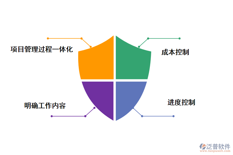泛普軟件工程項目進度管理系統(tǒng)帶來的好處