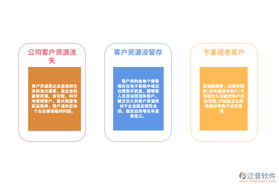 服裝企業(yè)客戶(hù)管理存在的問(wèn)題.png