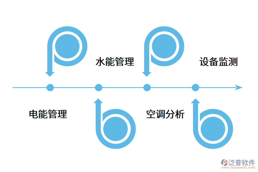 能源管理系統(tǒng)的內容有哪些?.png