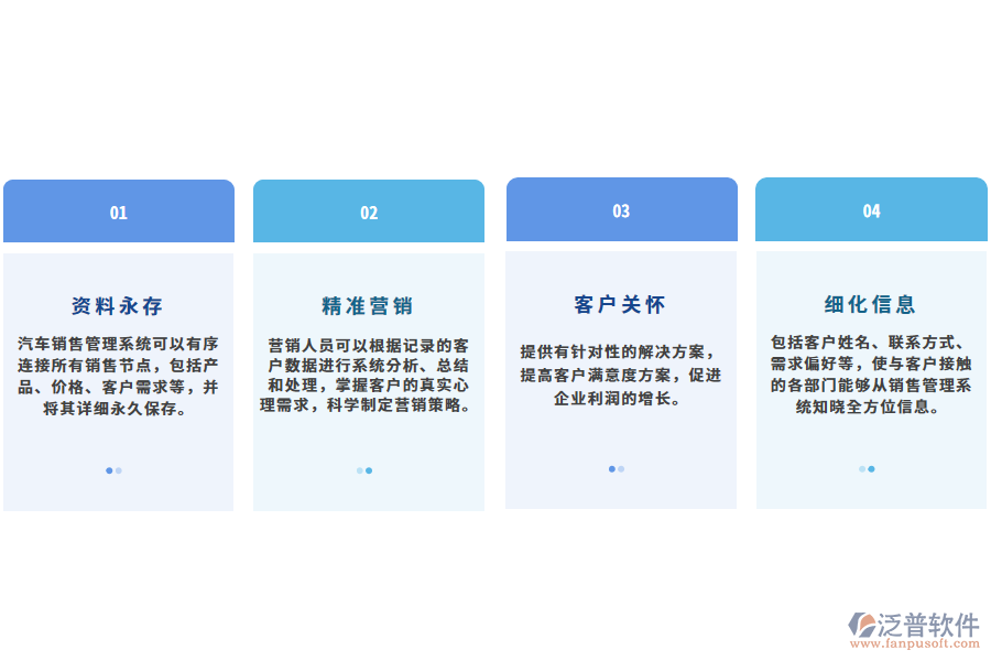 汽車(chē)企業(yè)銷(xiāo)售管理的痛點(diǎn).png