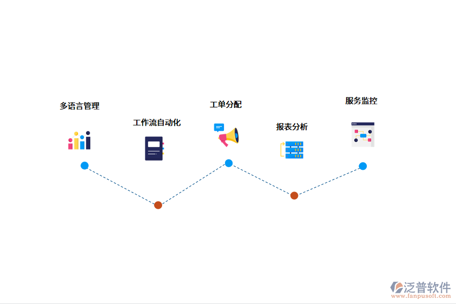 售后管理系統(tǒng)價格受什么影響？.png