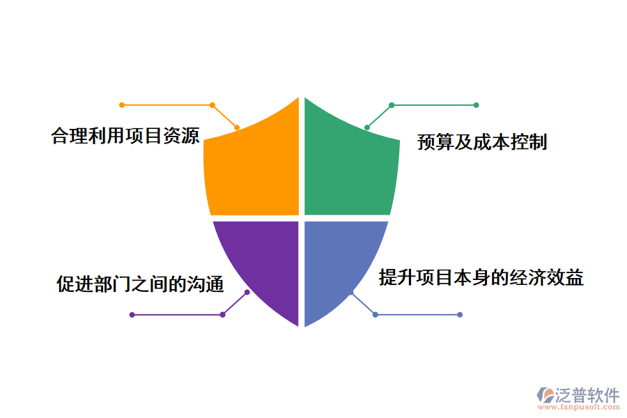 泛普軟件項目進(jìn)度管理的系統(tǒng)的好處有哪些