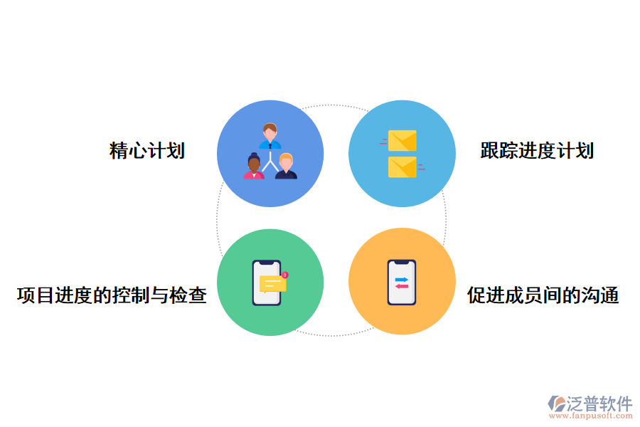 泛普軟件施工進(jìn)度計劃項目管理系統(tǒng)的好處