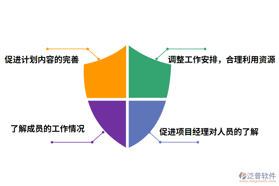 泛普軟件項目進度管理系統的價值