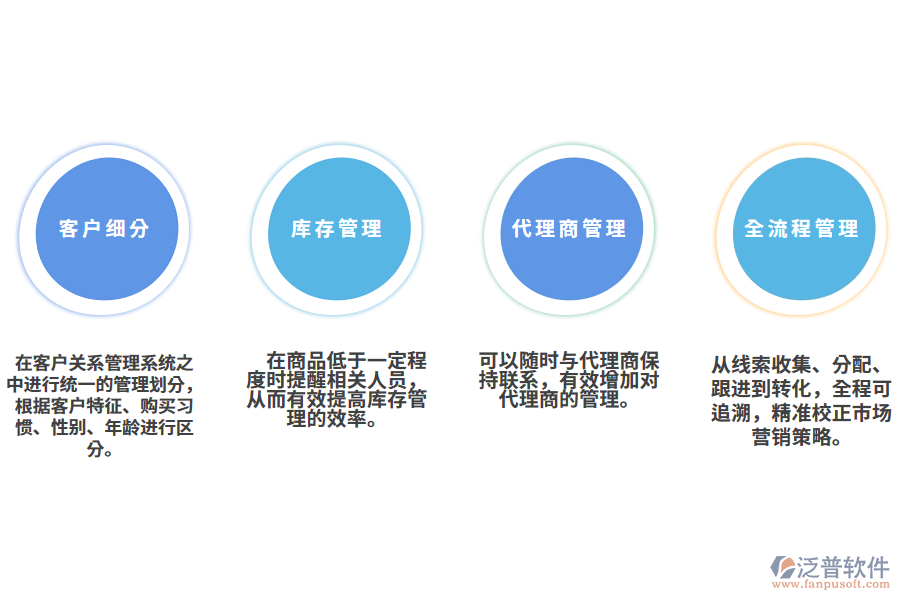 服裝企業(yè)客戶(hù)關(guān)系管理系統(tǒng)解決方案.png