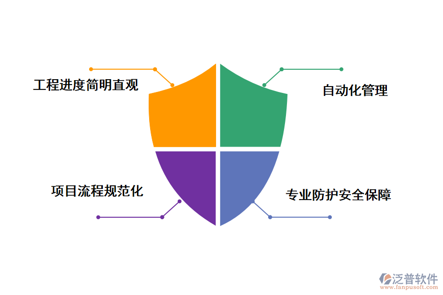 泛普軟件工程項目進度管理軟件帶來了哪些好處