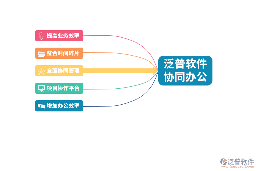 汽車(chē)配件行業(yè)管理存在的問(wèn)題